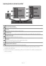 Preview for 536 page of Samsung HW-N400 Full Manual