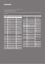 Preview for 563 page of Samsung HW-N400 Full Manual