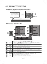 Предварительный просмотр 7 страницы Samsung HW-N410 User Manual