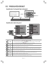 Предварительный просмотр 32 страницы Samsung HW-N410 User Manual