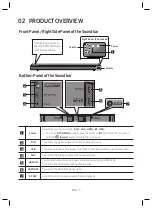 Предварительный просмотр 7 страницы Samsung HW-N460 User Manual