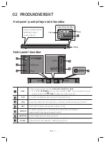 Предварительный просмотр 97 страницы Samsung HW-N460 User Manual