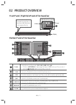 Предварительный просмотр 7 страницы Samsung HW-N560 User Manual