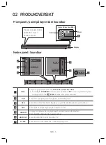 Предварительный просмотр 97 страницы Samsung HW-N560 User Manual