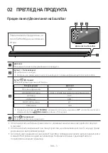 Preview for 44 page of Samsung HW-N650 Full Manual