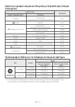 Preview for 289 page of Samsung HW-N650 Full Manual