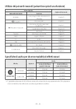 Preview for 363 page of Samsung HW-N650 Full Manual