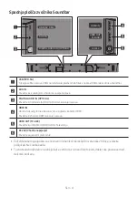 Preview for 600 page of Samsung HW-N650 Full Manual