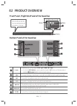 Предварительный просмотр 7 страницы Samsung HW-N660 User Manual