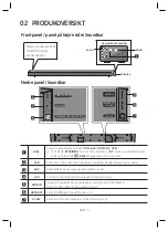 Предварительный просмотр 97 страницы Samsung HW-N660 User Manual