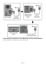 Предварительный просмотр 10 страницы Samsung HW-N950 Full Manual