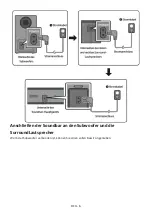 Предварительный просмотр 53 страницы Samsung HW-N950 Full Manual