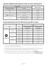 Preview for 33 page of Samsung HW-Q600A Full Manual