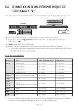 Предварительный просмотр 152 страницы Samsung HW-Q600A Full Manual