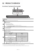 Preview for 8 page of Samsung HW-Q600C Full Manual