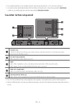 Предварительный просмотр 386 страницы Samsung HW-Q60C Full Manual