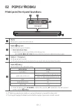 Предварительный просмотр 595 страницы Samsung HW-Q60C Full Manual