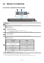 Предварительный просмотр 8 страницы Samsung HW-Q60CC Full Manual