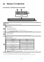 Preview for 7 page of Samsung HW-Q610B Full Manual