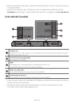 Preview for 260 page of Samsung HW-Q610B Full Manual