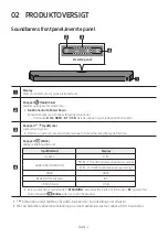 Preview for 427 page of Samsung HW-Q610B Full Manual