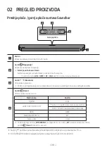 Preview for 721 page of Samsung HW-Q610B Full Manual