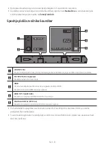 Preview for 806 page of Samsung HW-Q610B Full Manual