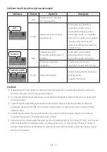 Preview for 899 page of Samsung HW-Q610B Full Manual