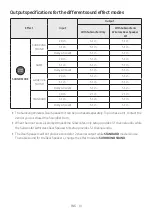 Preview for 14 page of Samsung HW-Q6CB Full Manual