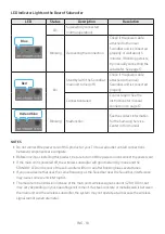 Preview for 18 page of Samsung HW-Q6CB Full Manual