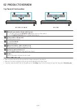 Предварительный просмотр 7 страницы Samsung HW-Q800B Full Manual