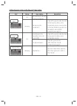 Предварительный просмотр 10 страницы Samsung HW-Q800T User Manual