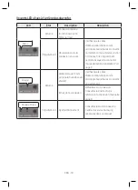 Предварительный просмотр 68 страницы Samsung HW-Q800T User Manual