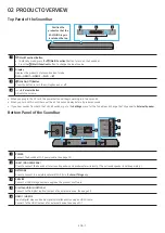 Предварительный просмотр 7 страницы Samsung HW-Q900A Full Manual