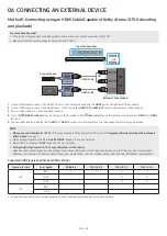 Preview for 18 page of Samsung HW-Q900C Full Manual