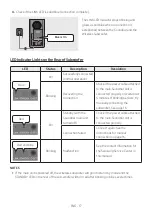 Предварительный просмотр 17 страницы Samsung HW-Q900T Full Manual