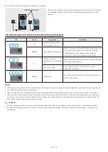 Предварительный просмотр 15 страницы Samsung HW-Q950A/ZA Full Manual