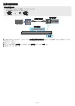 Preview for 89 page of Samsung HW-Q990B Full Manual