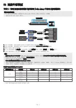 Preview for 94 page of Samsung HW-Q990B Full Manual