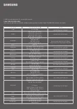 Preview for 108 page of Samsung HW-Q990B Full Manual