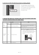 Предварительный просмотр 94 страницы Samsung HW-R470 Full Manual