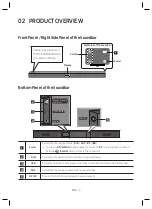 Preview for 8 page of Samsung HW-R470 User Manual