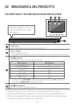 Предварительный просмотр 81 страницы Samsung HW-R530 Full Manual