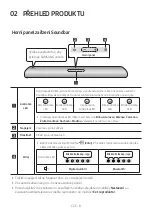 Preview for 98 page of Samsung HW-S40T Full Manual