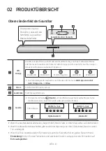 Preview for 128 page of Samsung HW-S40T Full Manual