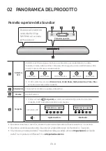 Preview for 278 page of Samsung HW-S40T Full Manual