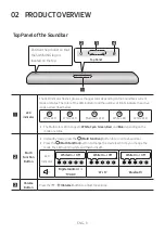 Preview for 9 page of Samsung HW-S60A Full Manual