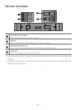 Предварительный просмотр 52 страницы Samsung HW-S61B Full Manual