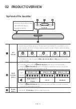 Preview for 8 page of Samsung HW-S61T/ZF Full Manual