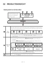 Preview for 96 page of Samsung HW-S61T/ZF Full Manual